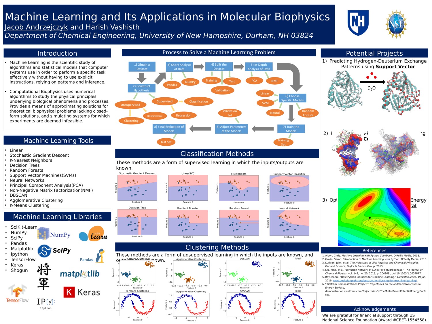 Machine Learning And Its Applications In Molecular Biophysics by joa1002