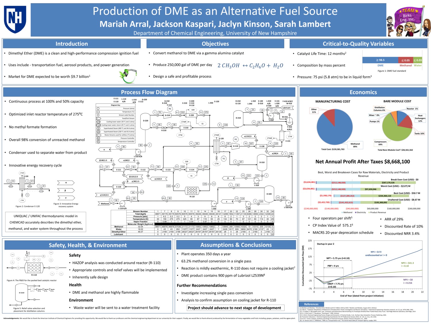 Production Of Dme As An Alternative Fuel  by mla2002