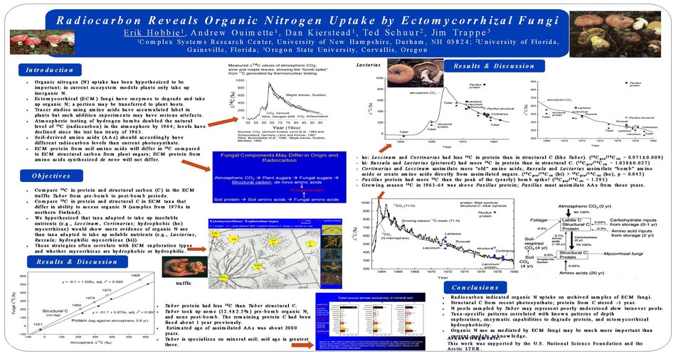 Radiocarbon Reveals Organic Nitrogen Uptake By Ectomycorrhizal Fungi by ErikHobbie
