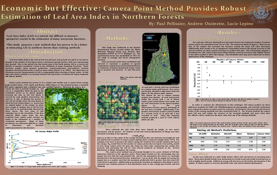 Economic But Effective: Camera Point Method.../Urc by PPellissier