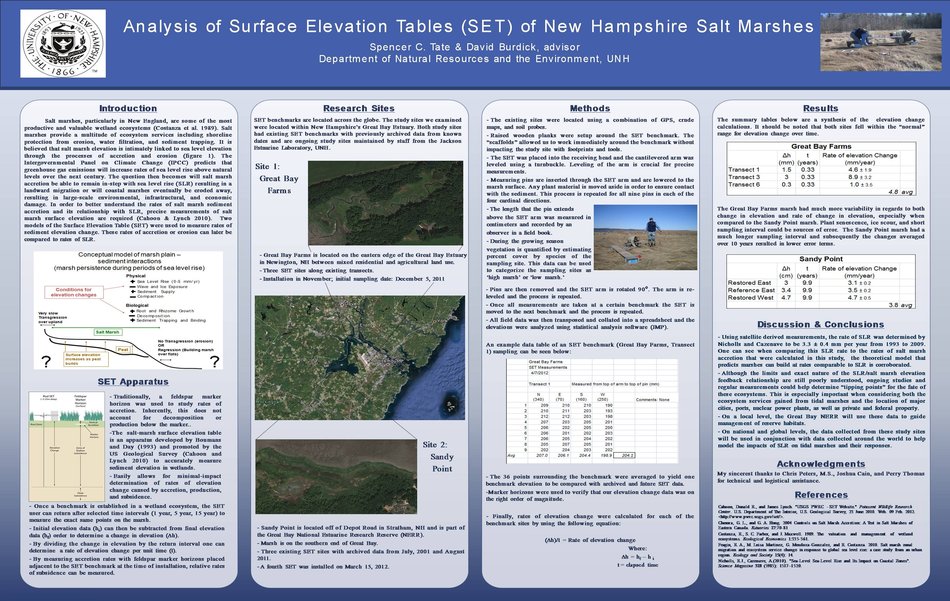 Analysis Of Surface Elevation Tables (Set) Of New Hampshire Salt Marshes by SpencerTate337