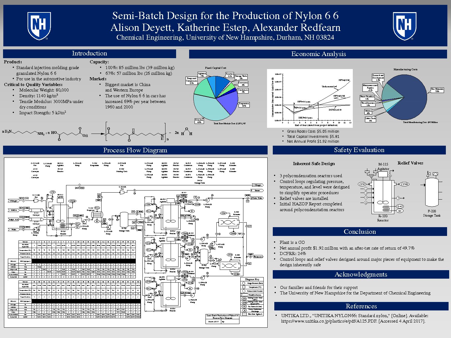 Semi-Batch Design Nylon 6 6 by aad11