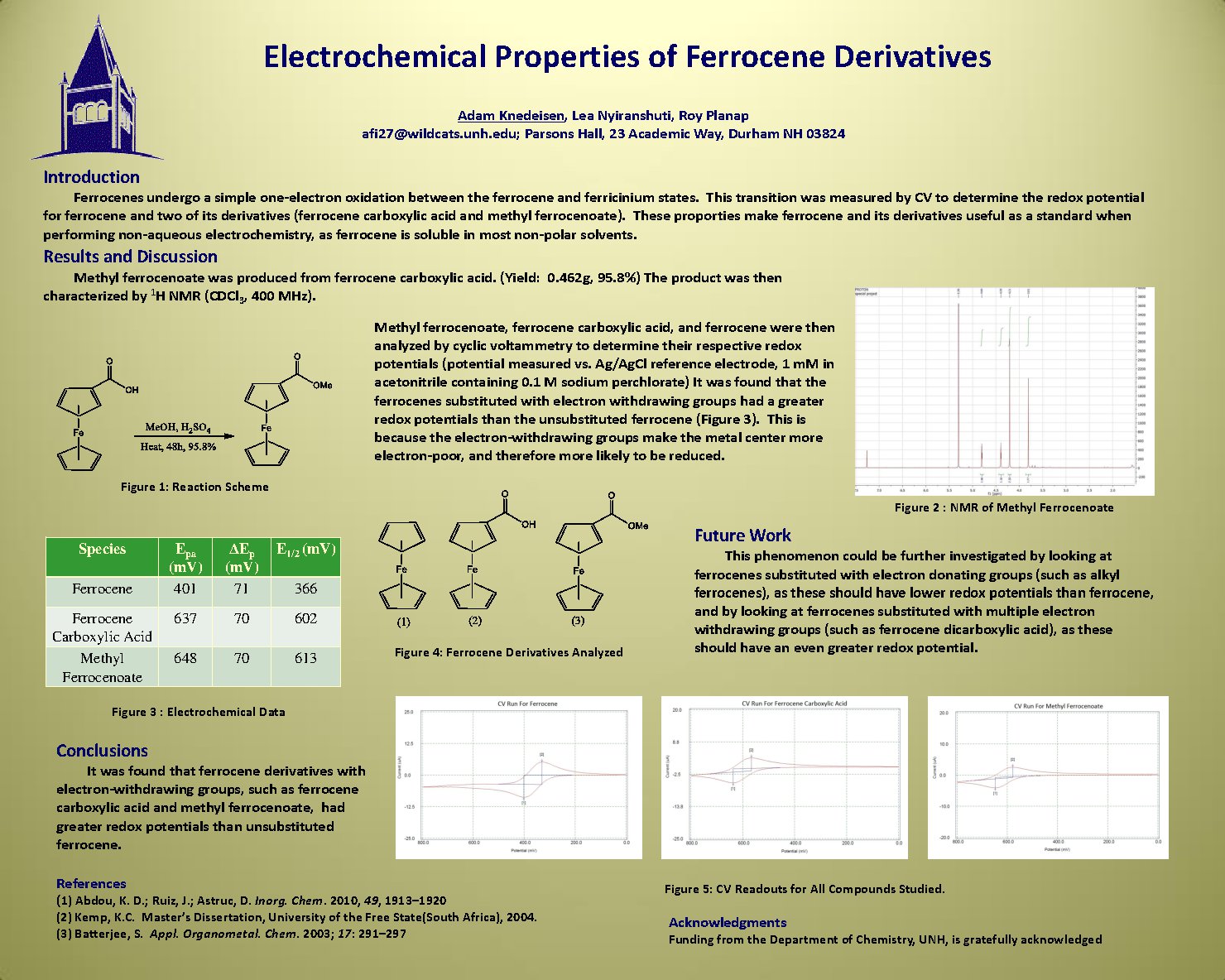 Electrochemical Properties Of Ferrocene Derivatives by afi27