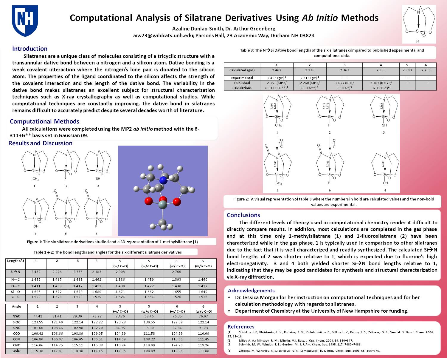Computational Analysis Of Silatrane Derivatives Using Ab Initio Methods by aiw23