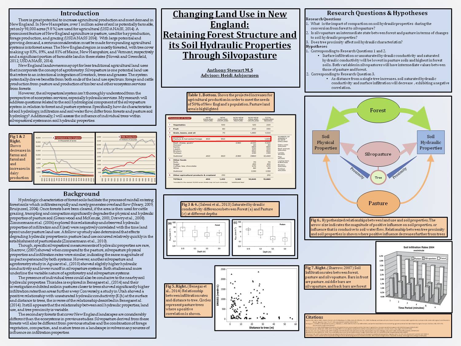 Changing Land Use In New England:  Retaining Forest Structure And Its Soil Hydraulic Properties Through Silvopasture by ajs1052