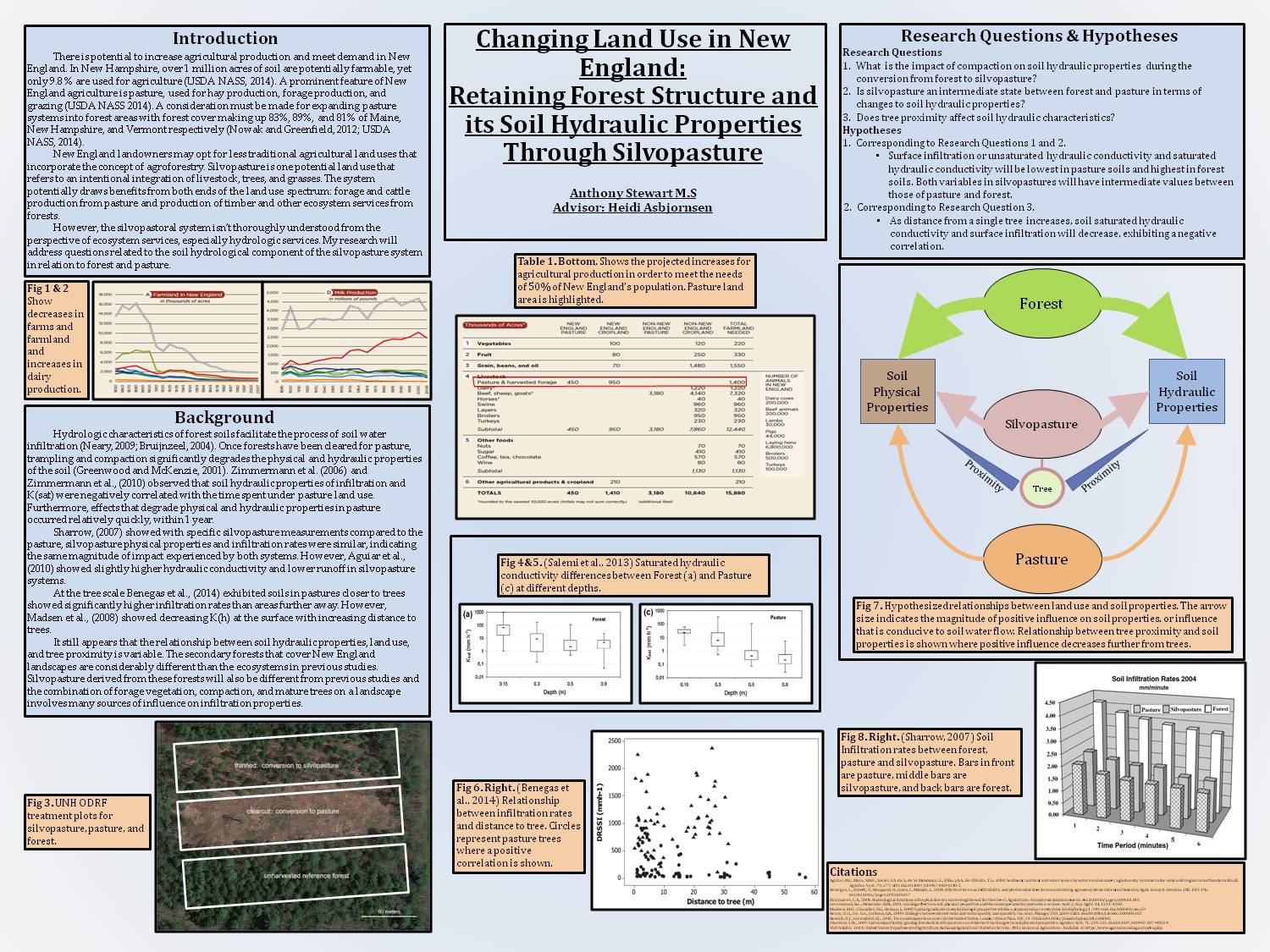 Changing Land Use In New England:  Retaining Forest Structure And Its Soil Hydraulic Properties Through Silvopasture by ajs1052