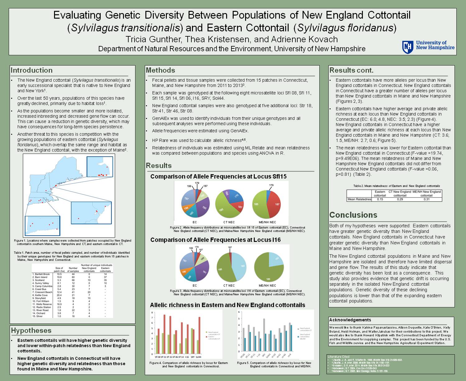 Evaluating Genetic Diversity Between Populations Of New England Cottontail ... by akovach