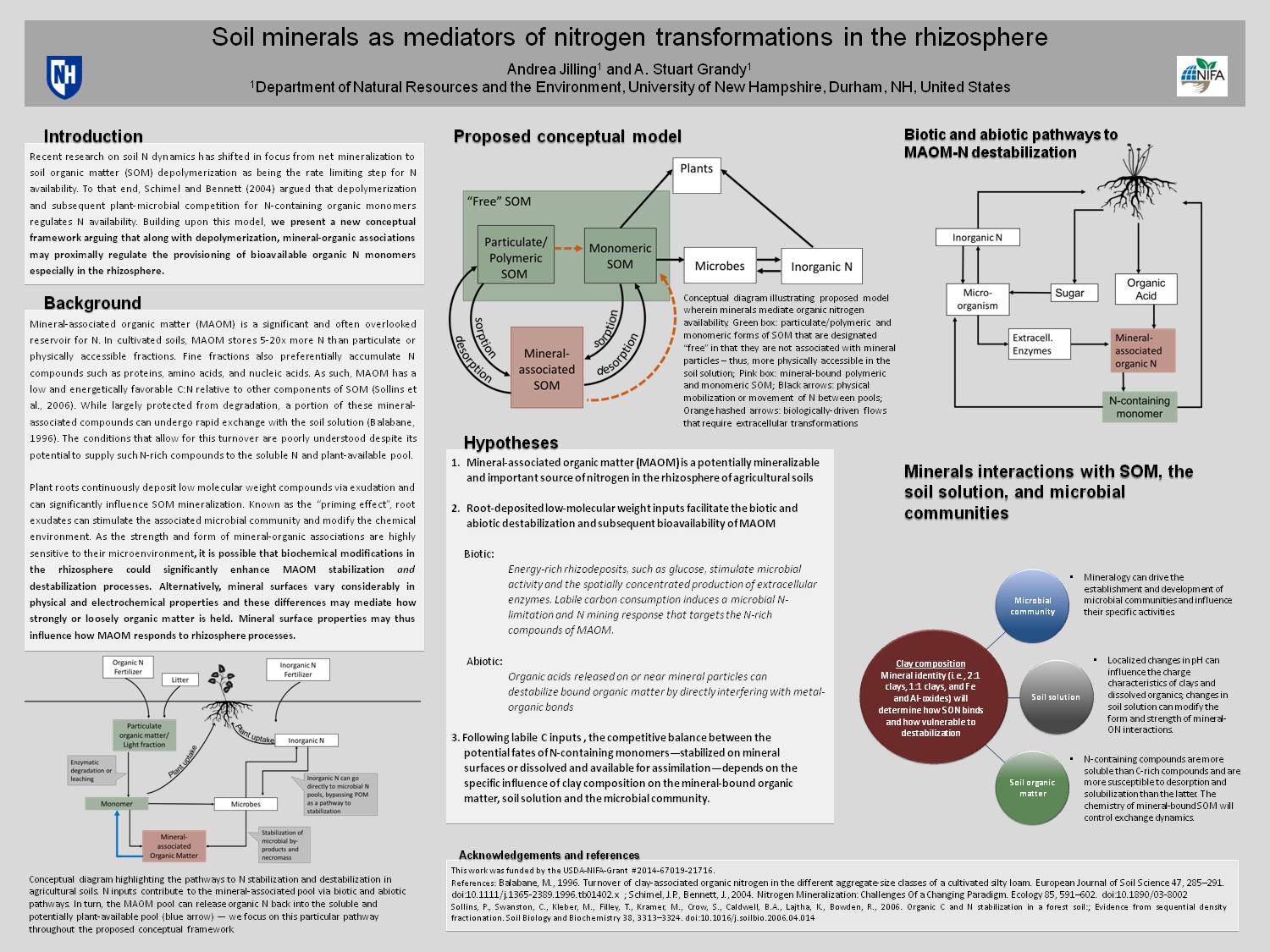 Soil Minerals As Mediators Of Nitrogen Transformations In The Rhizosphere by andreajilling