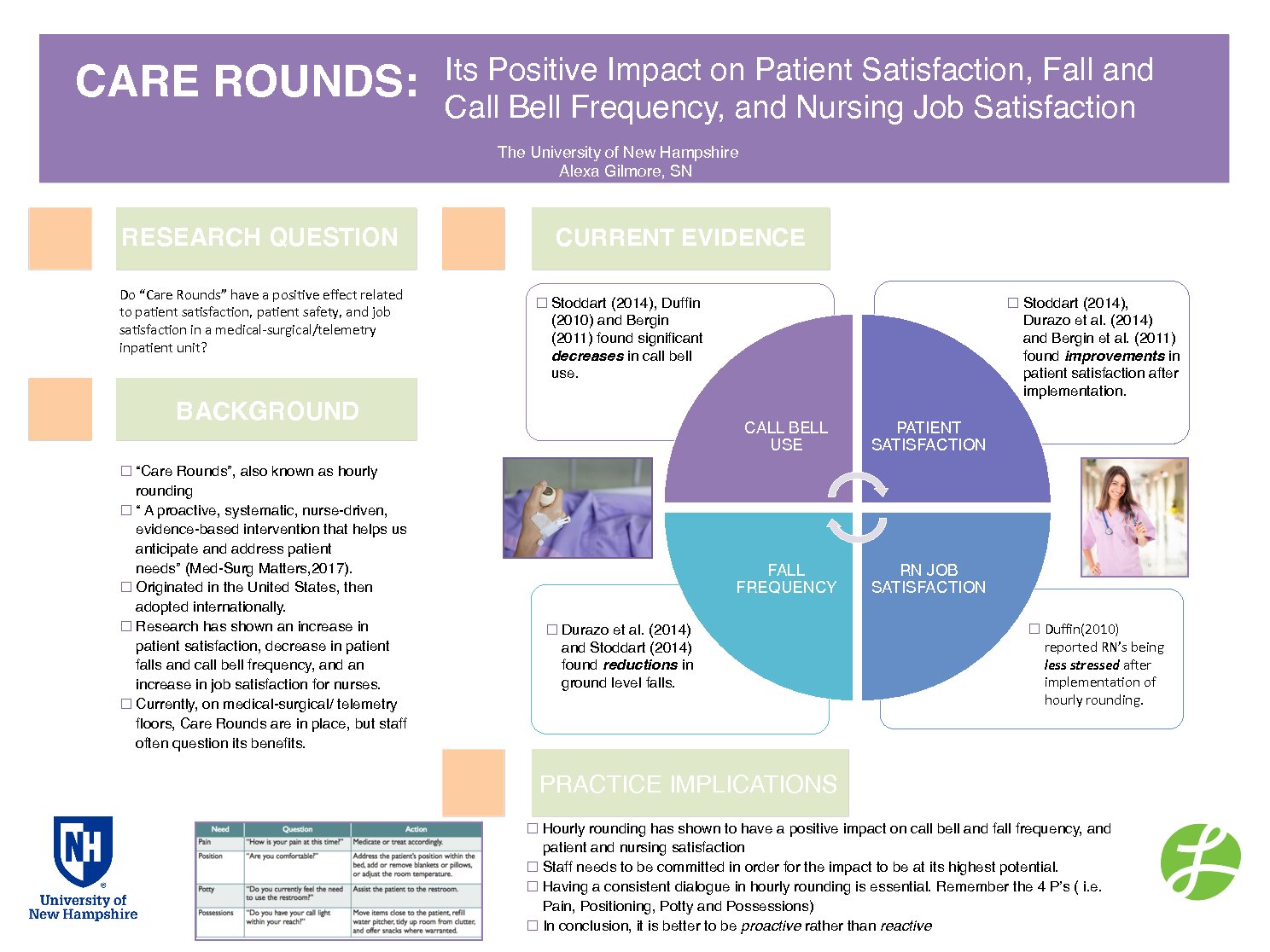 Care Rounds: Its Positive Impact On Patient Satisfaction, Fall And Call Bell Frequency, And Nursing Job Satisfaction by anz58