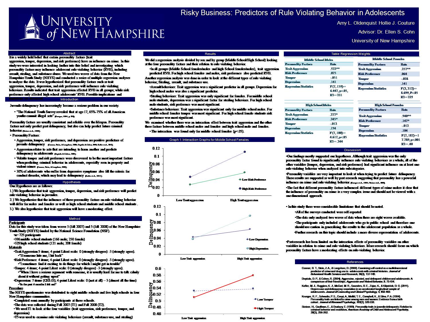      Risky Business: Predictors Of Rule Violating Behavior In Adolescents by aoldenquist