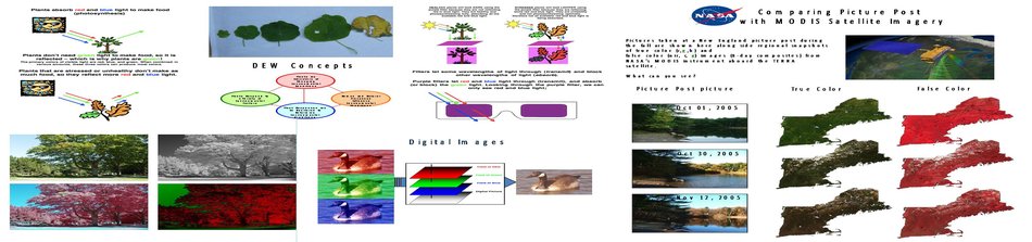 Comparing Picture Post  With Modis Satellite Imagery by aschloss