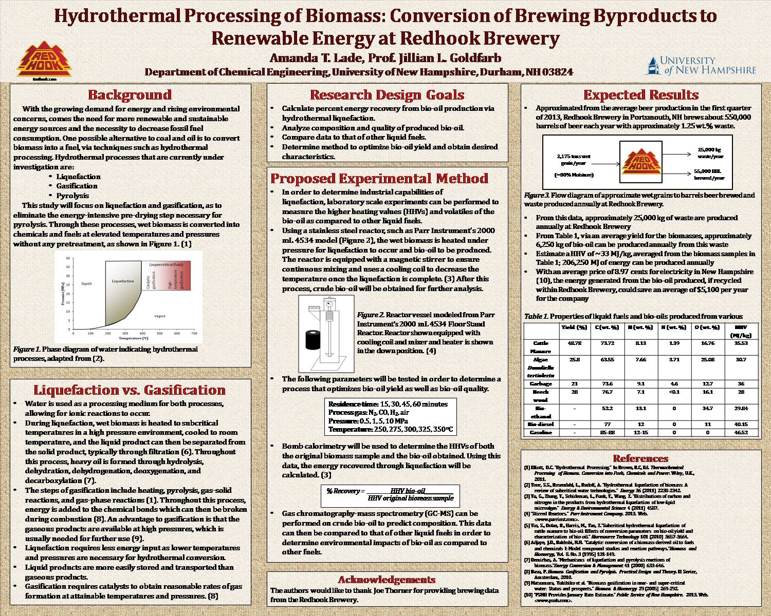 Hydrothermal Processing Of Biomass:  Conversion Of Brewing Byproducts To  Renewable Energy At Redhook Brewery by ats35