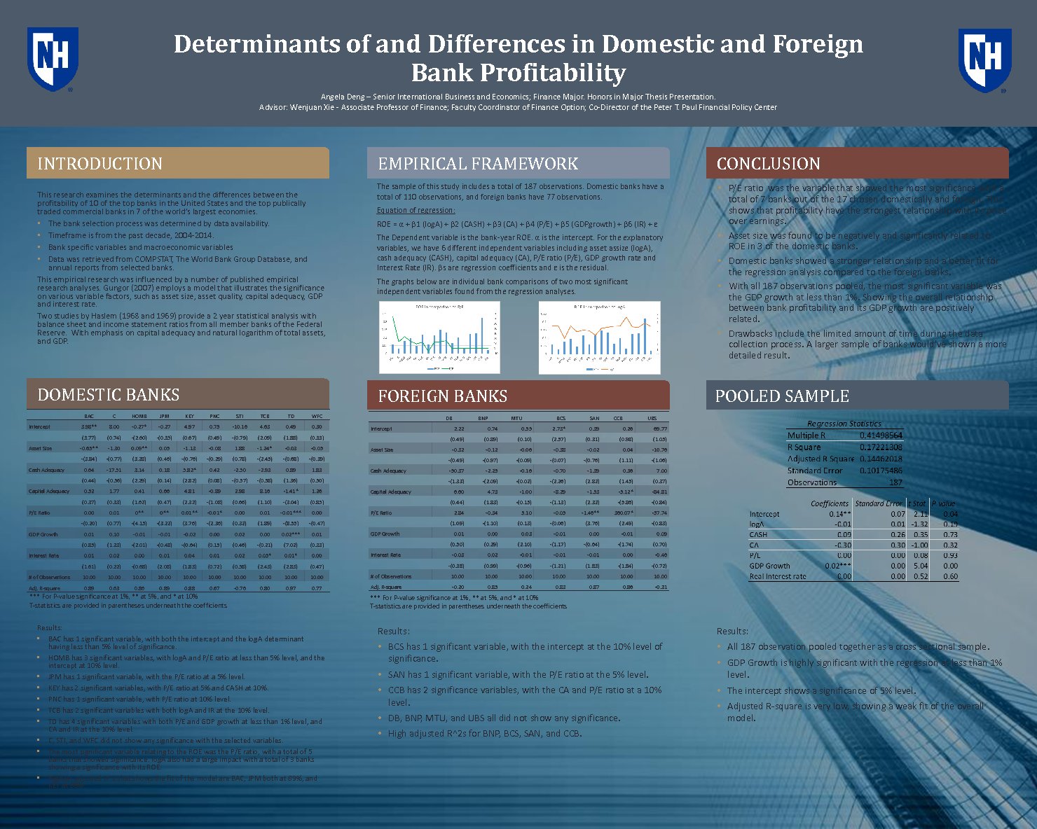 Determinants Of And Differences In Domestic And Foreign Bank Profitability  by aza4