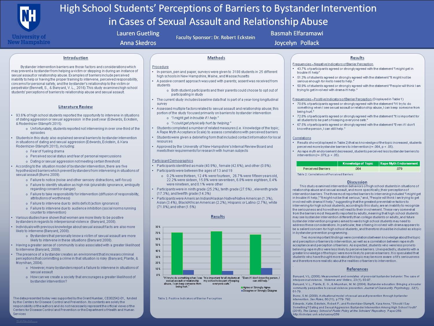 High School Students’ Perceptions Of Barriers To Bystander Intervention In Cases Of Sexual Assault And Relationship Abuse by bpe