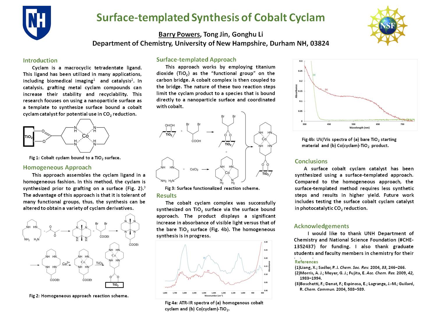 Surface-Templated Synthesis Of Cobalt Cyclam by bwy24