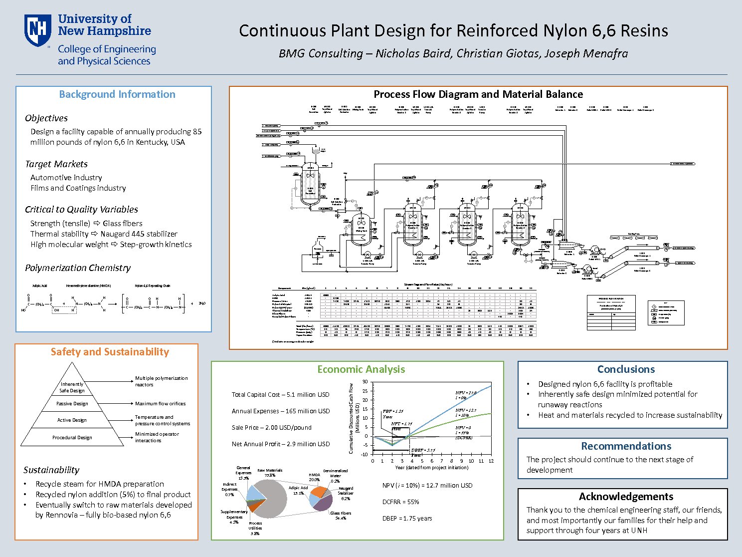 Continuous Plant Design For Nylon 6,6 Reinforced Resins by cae272
