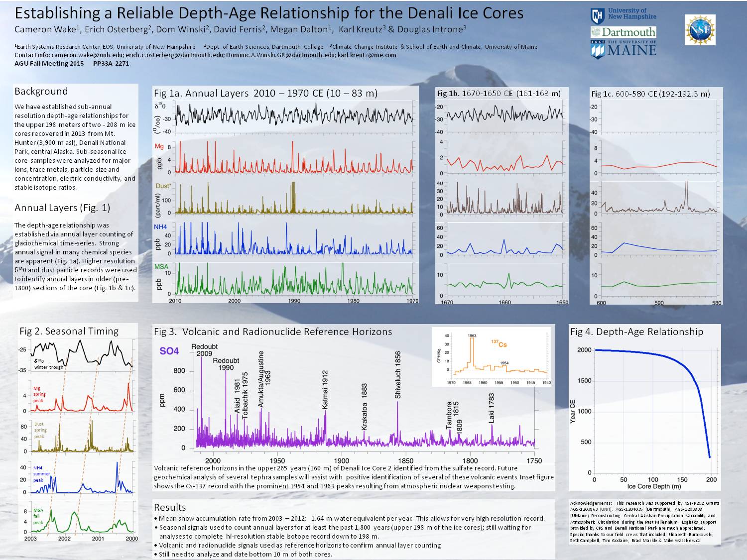 Dating Denali Ice Cores by cameronwake