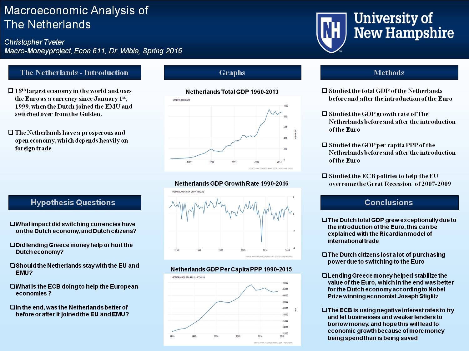 Macroeconomics Analysis Of The Netherlands By Chris Tveter by christveter