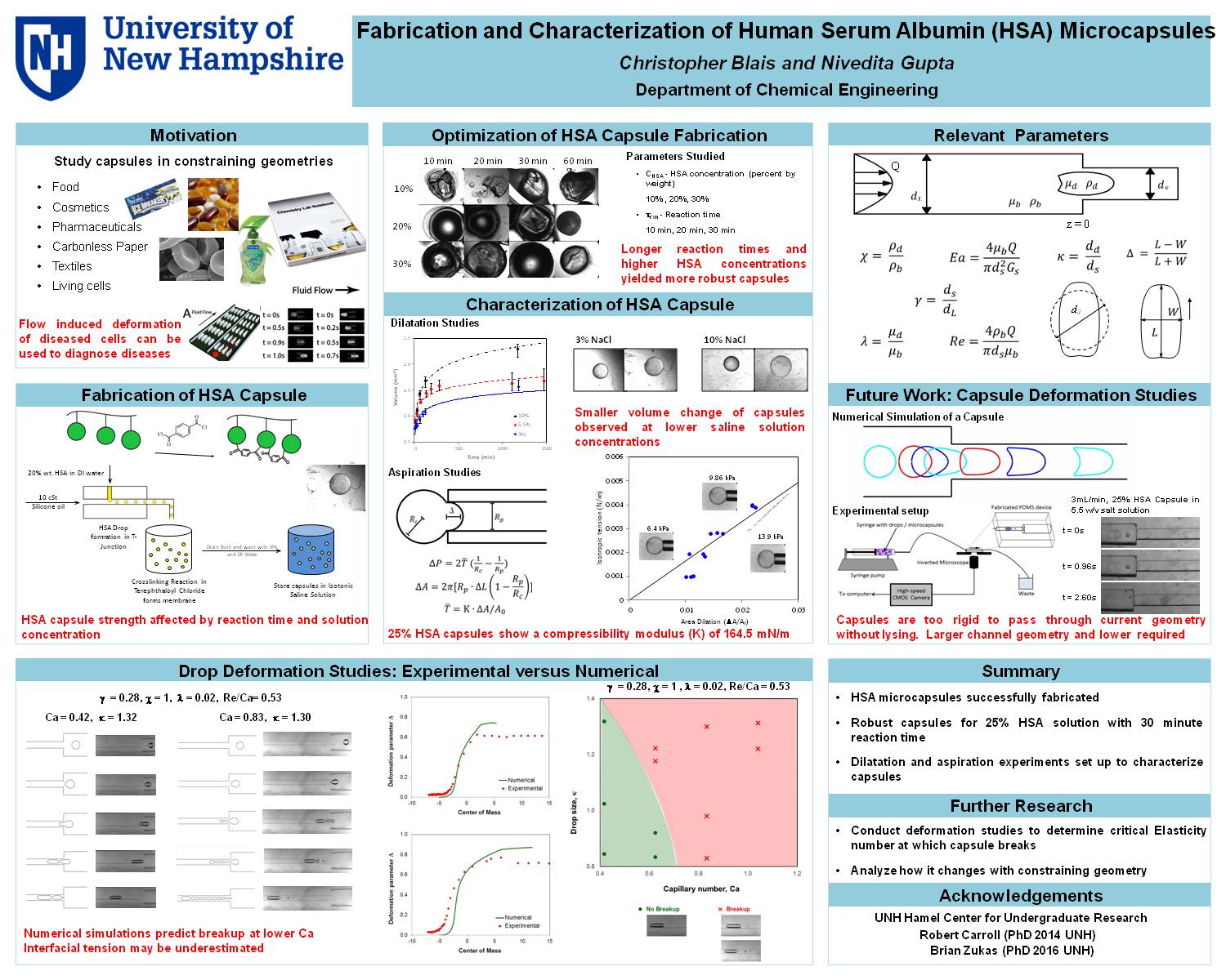 Fabrication And Characterization Of Human Serum Albumin (Hsa) Microcapsules by cje88