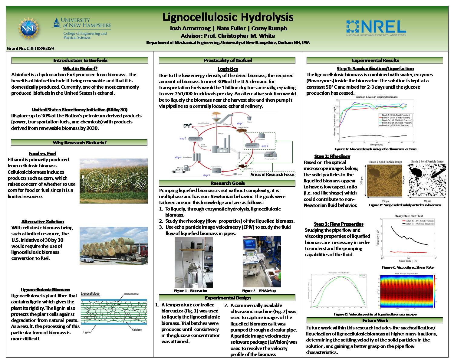 Lignocellulosic Hydrolysis by cjx72