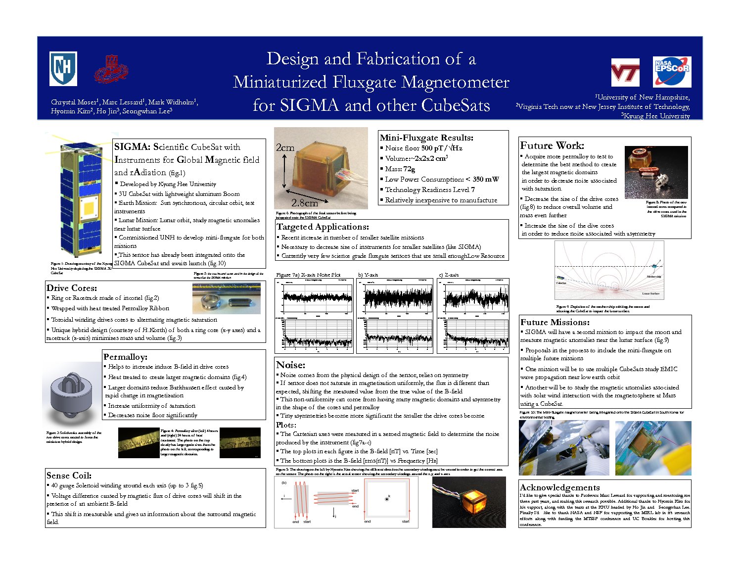 Design And Fabrication Of A Miniaturized Fluxgate Magnetometer For Sigma And Other Cubesats by csp42