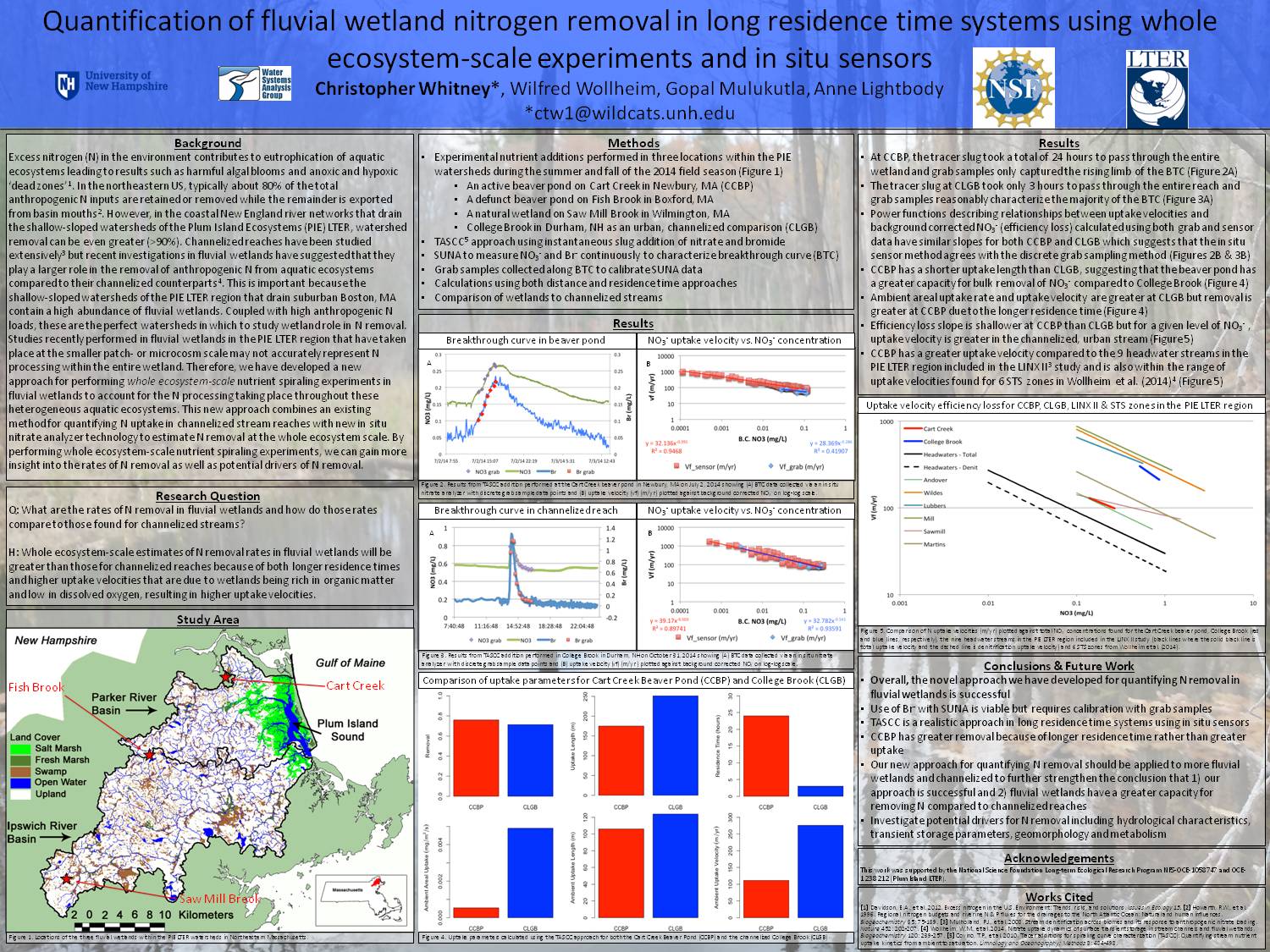 Quantification Of Fluvial Wetland Nitrogen Removal In Long Residence Time Systems Using Whole Ecosystem-Scale Experiments And In Situ Sensors by ctw1