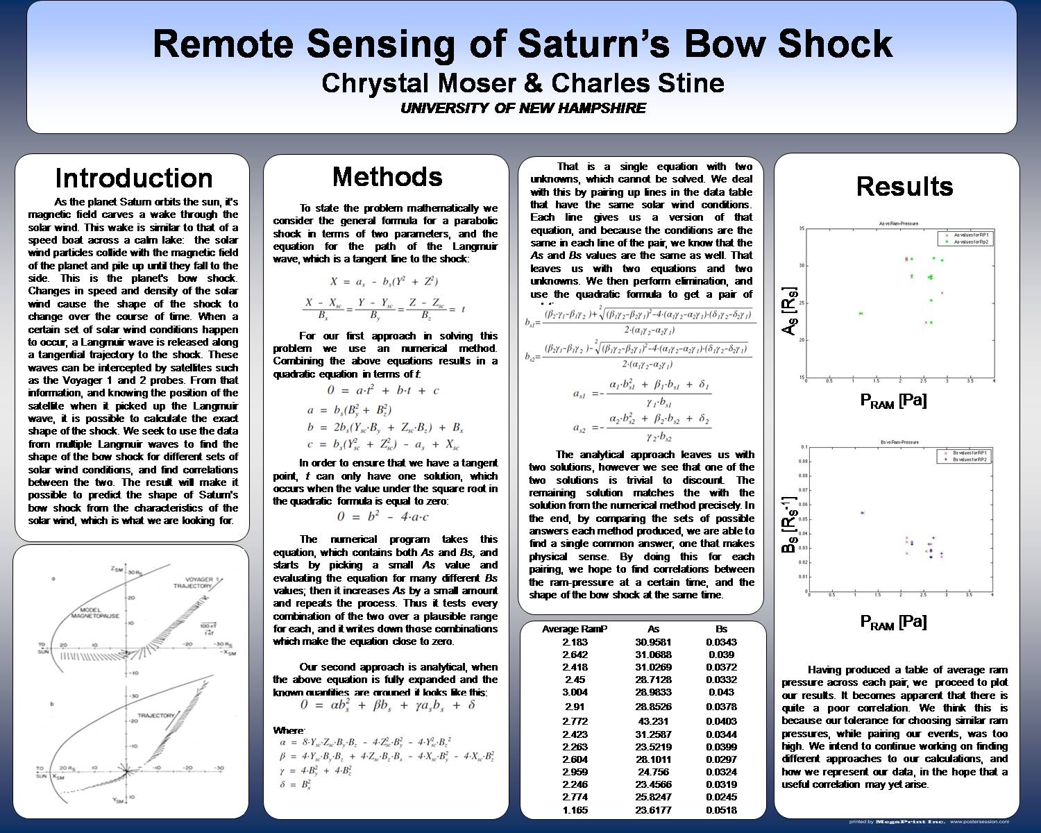 Remote Sensing Saturn's Bowshock by CWSmith
