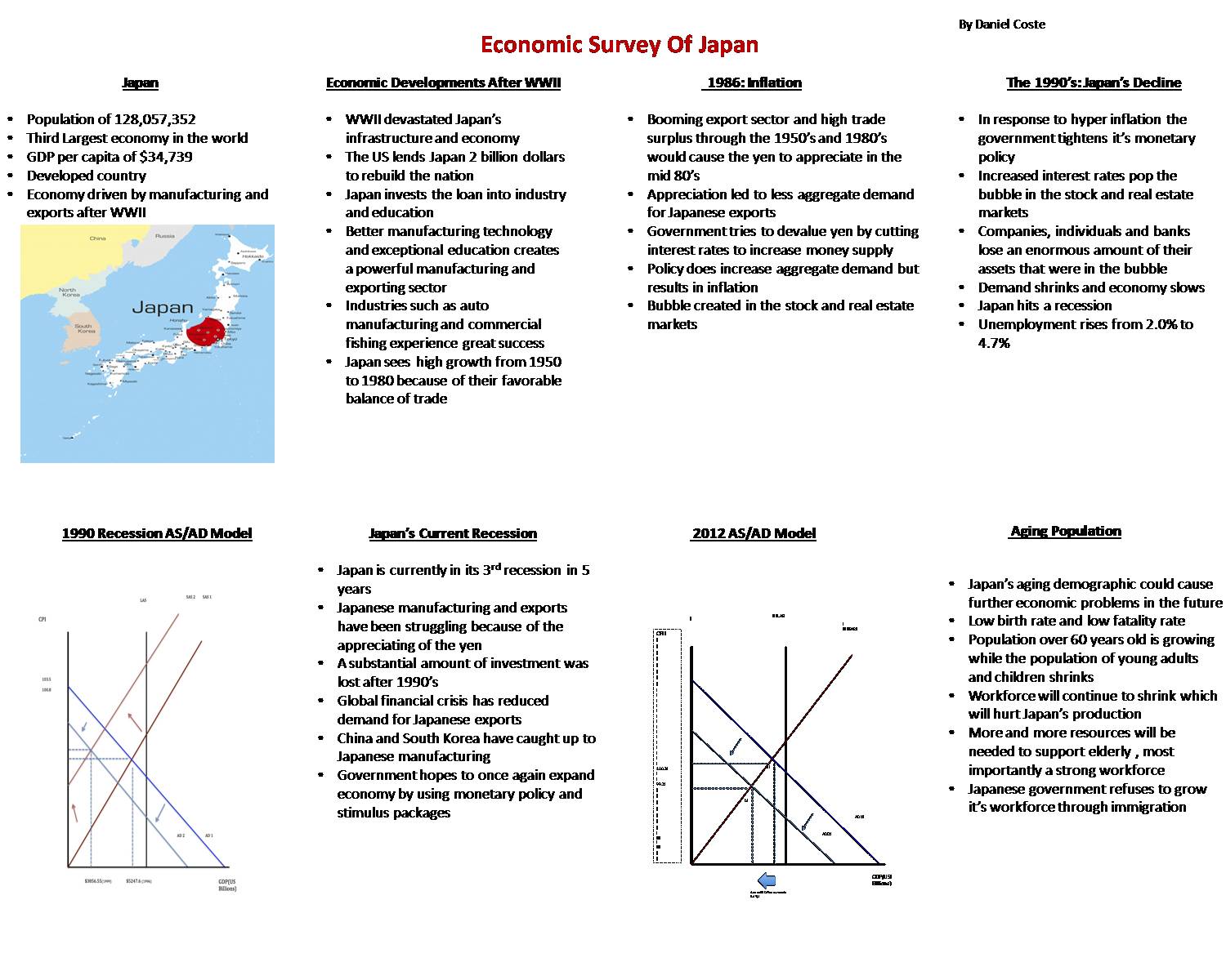 Economic Survey Of Japan by dan67