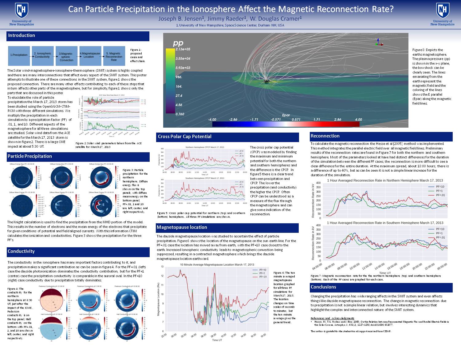 Can Particle Precipitation In The Ionosphere Affect The Magnetic Reconnection Rate? by jobejen