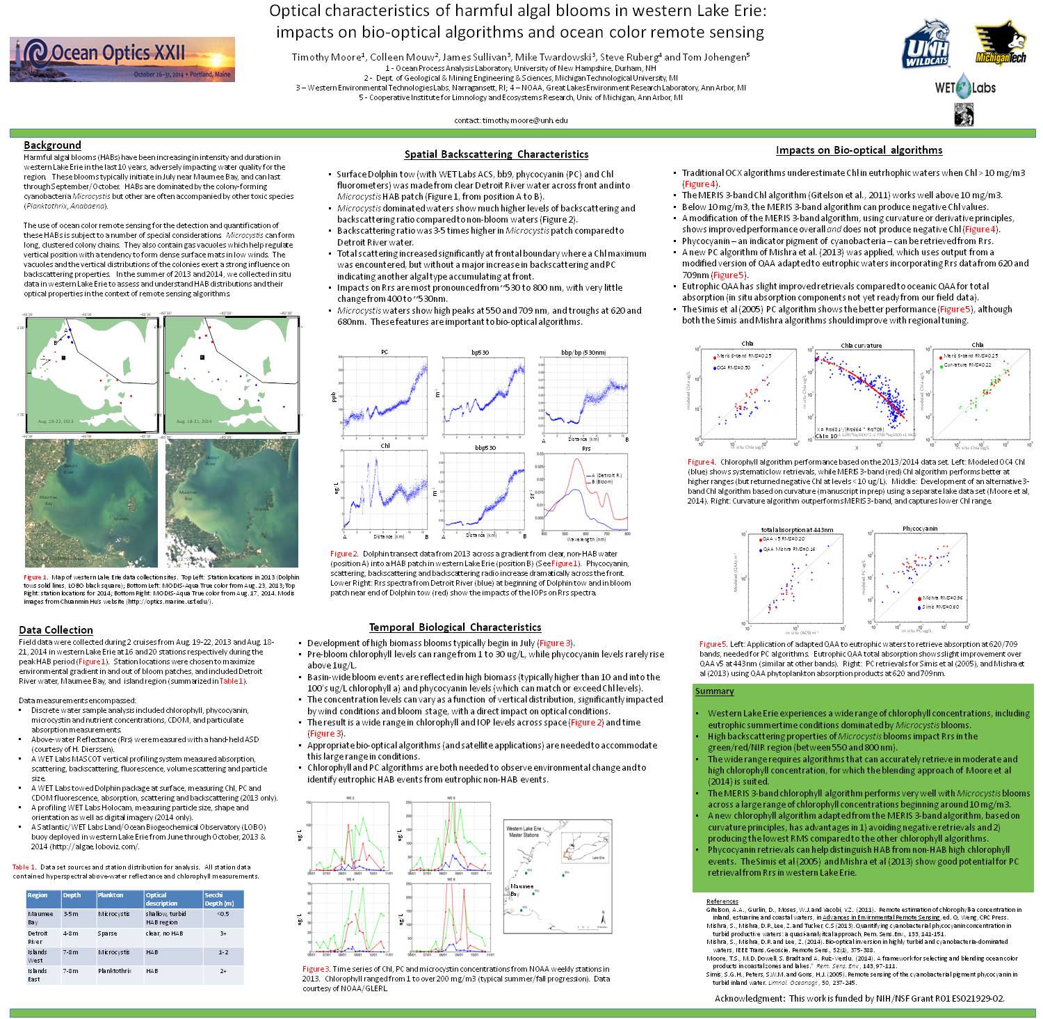 Optical Characteristics Of Harmful Algal Blooms In Western Lake Erie by tsmoore