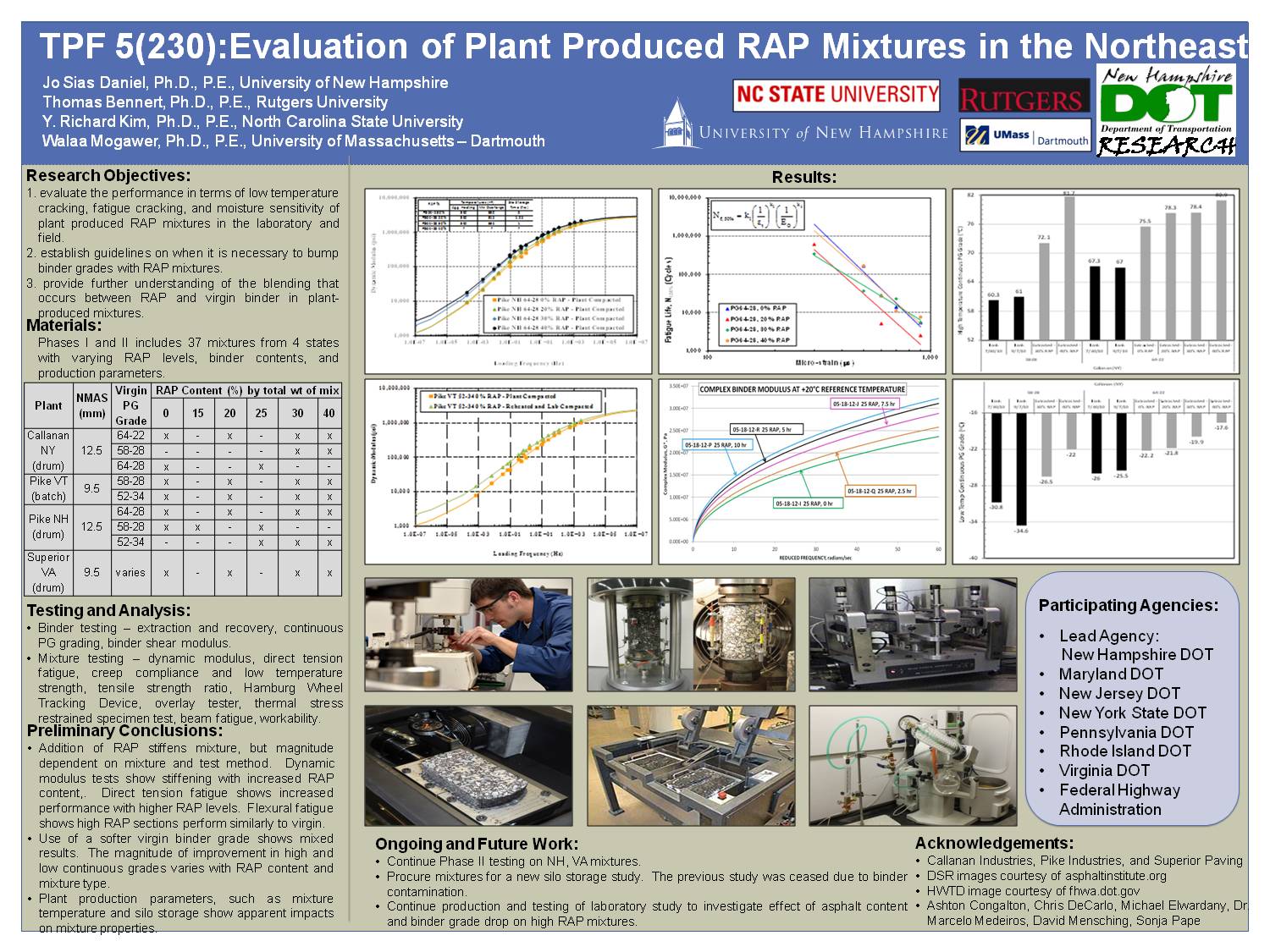 Nhdot Showcase Tpf 5 230 Poster by agp24