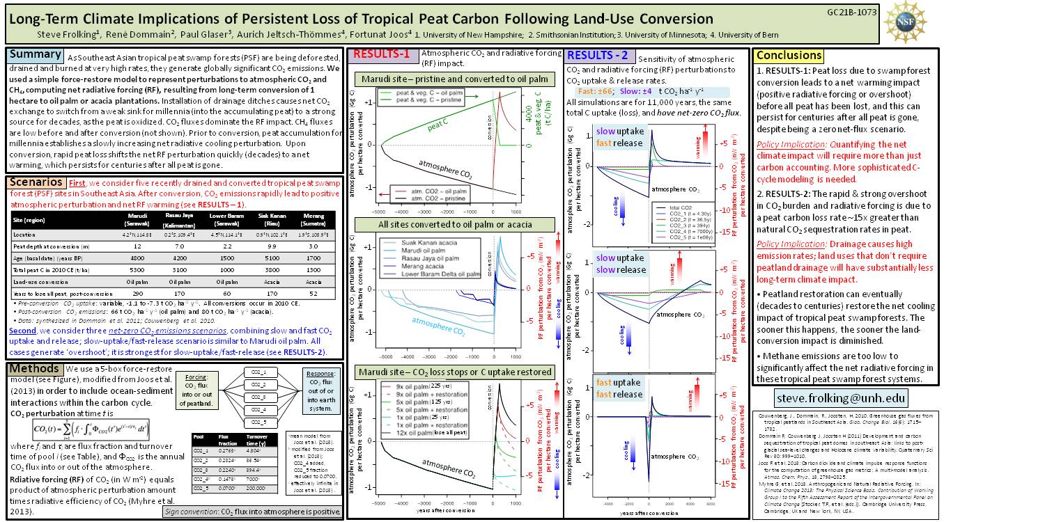 Long-Term Climate Implications Of Persistent Loss Of Tropical Peat Carbon Following Land-Use Conversion  by frolking
