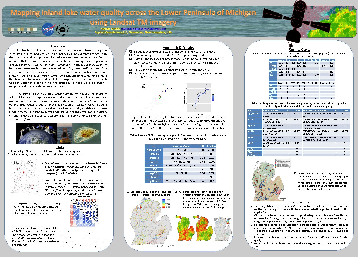 Mapping Mi Water Quality by torbick