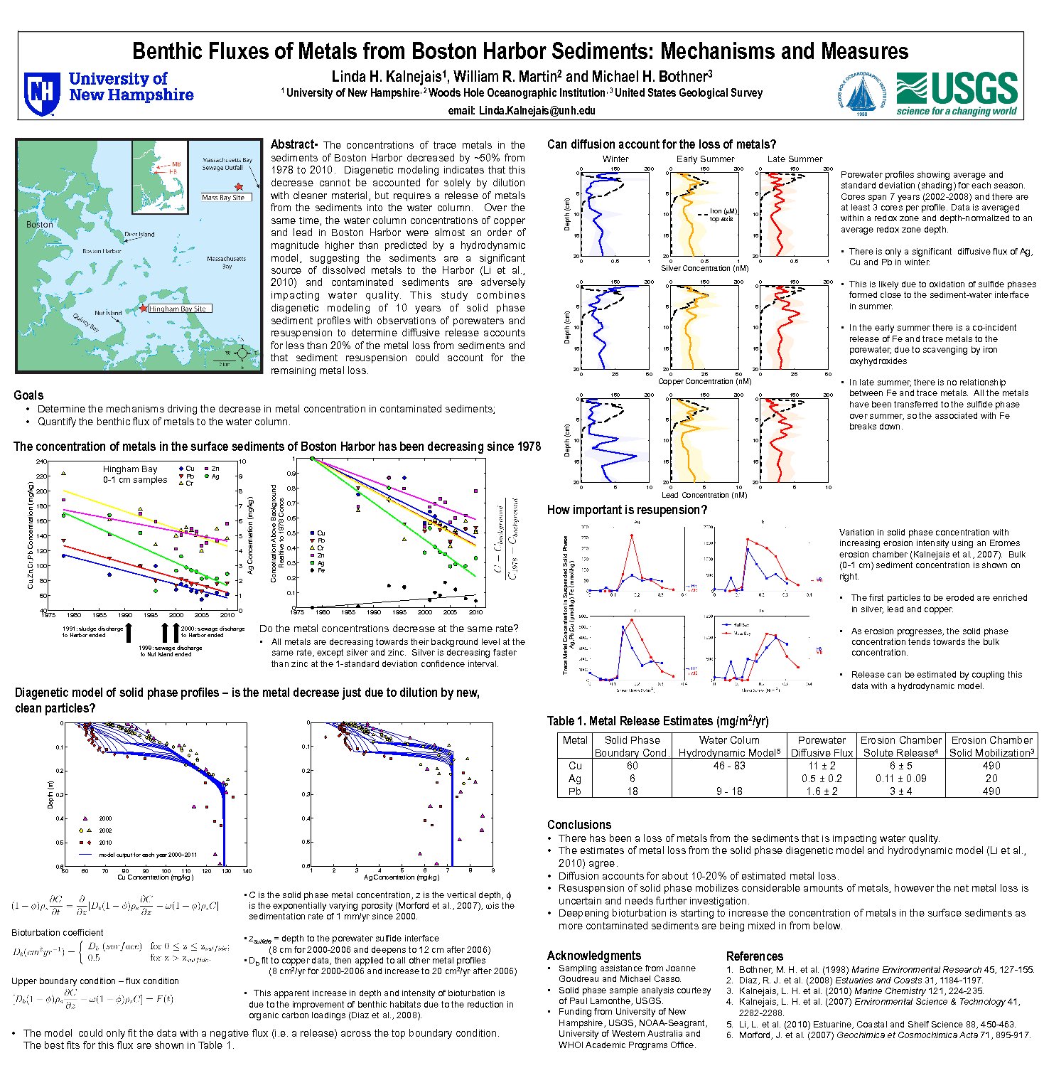 Benthic Fluxes Of Metals From Boston Harbor by Kalnejais