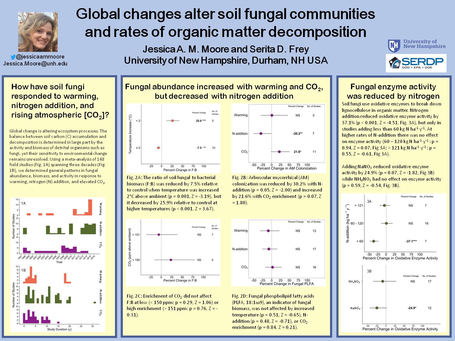 Global Change Fungi by jessica.moore
