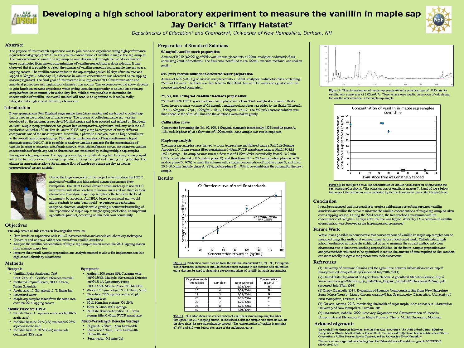 Analysis Of Vanillin In Maple Sap Samples by slz27