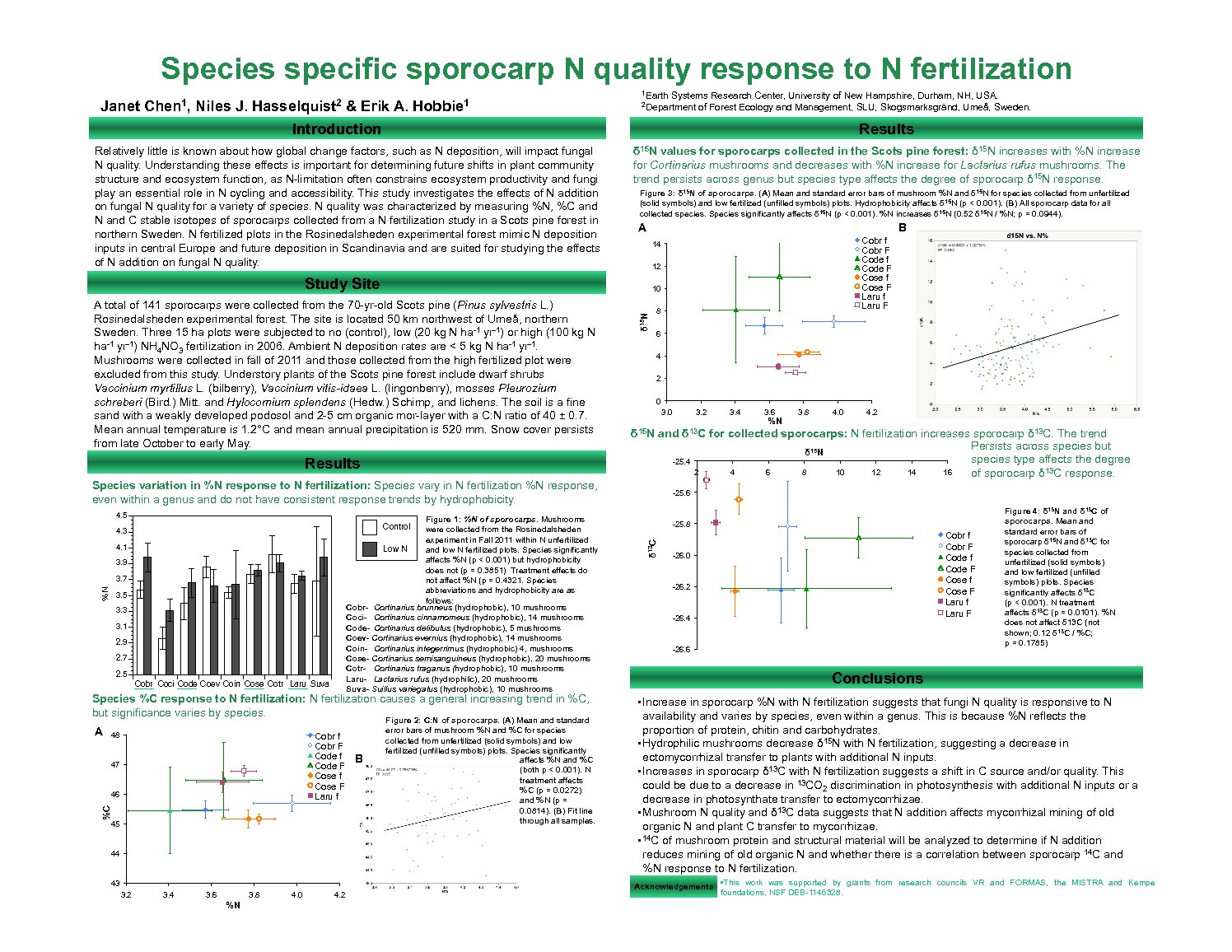 Species Specific Sporocarp N Quality Response To N Fertilization by jchen13