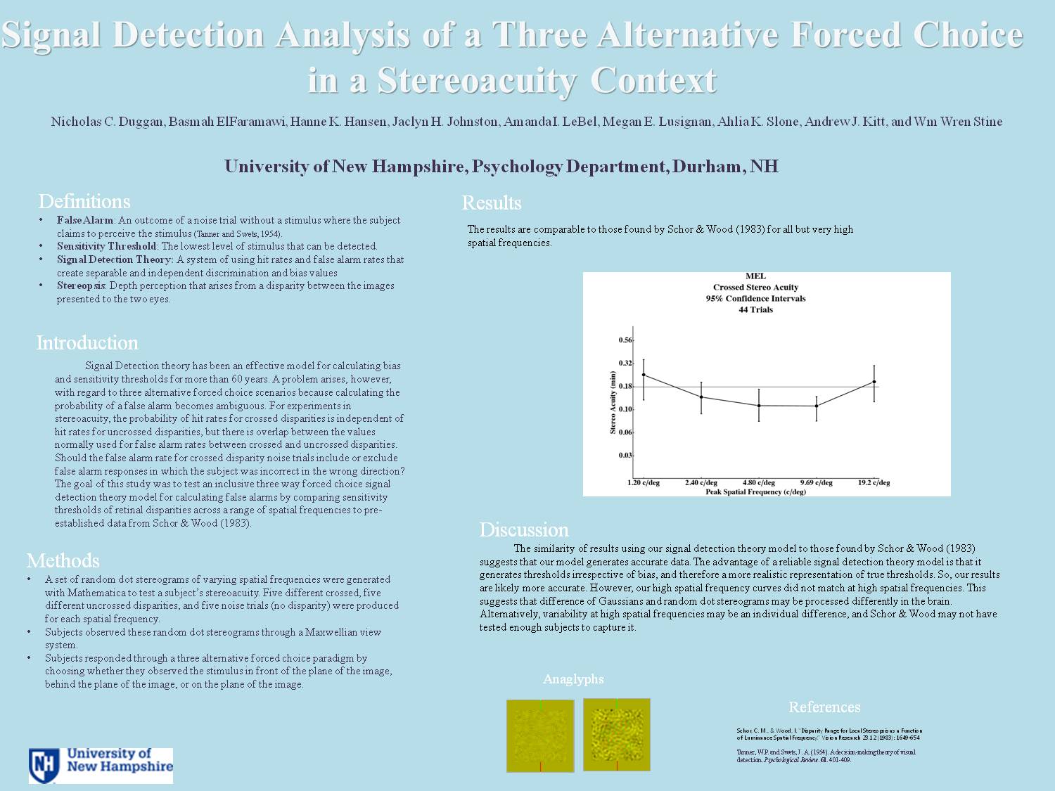 Signal Detection Analysis Of A Three Alternative Forced Choice  In A Stereoacuity Context  by nce27