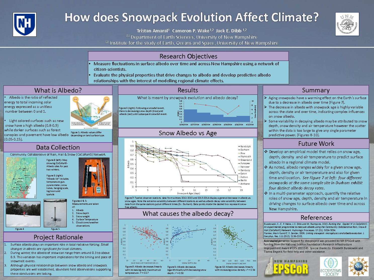 How Does Snowpack Evolution Affect Climate? by tov4