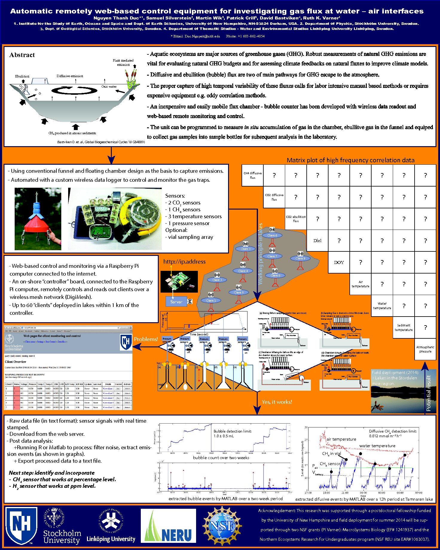 An Automatic Remotely Web-Based Control Equipment For Investigating Gas Flux At Water – Air Interfaces by rakerwin