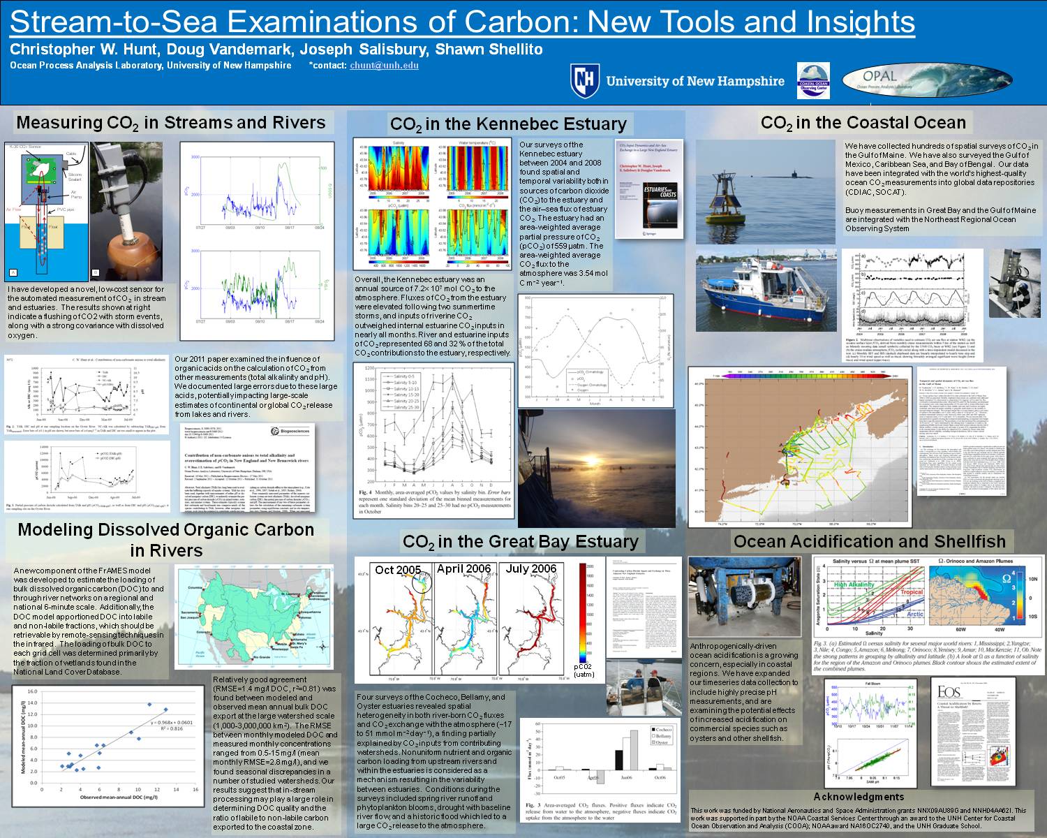 Stream-To-Sea Examinations Of Carbon: New Tools And Insights by chrishunt