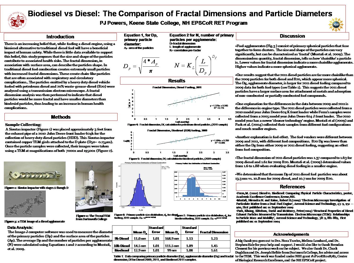 Biodiesel Vs Diesel: The Comparison Of Fractal Dimensions And Particle Diameters by srhale