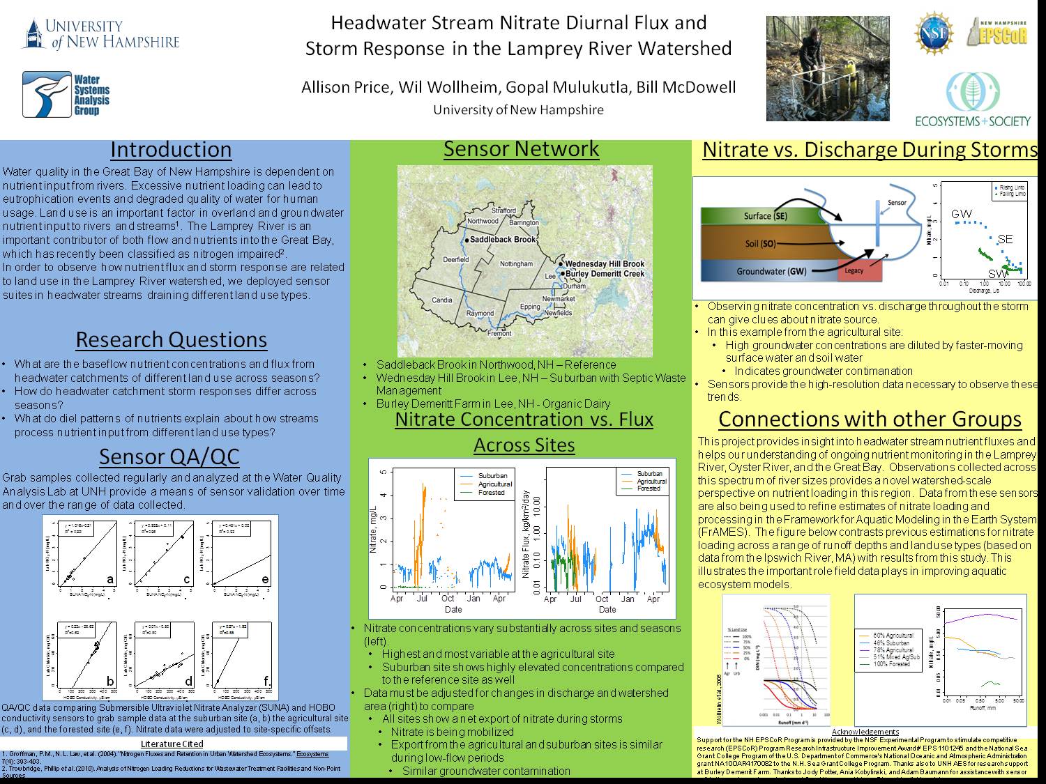 Headwater Stream Nitrate Diurnal Flux And Storm Response In The Lamprey River Watershed by aur7
