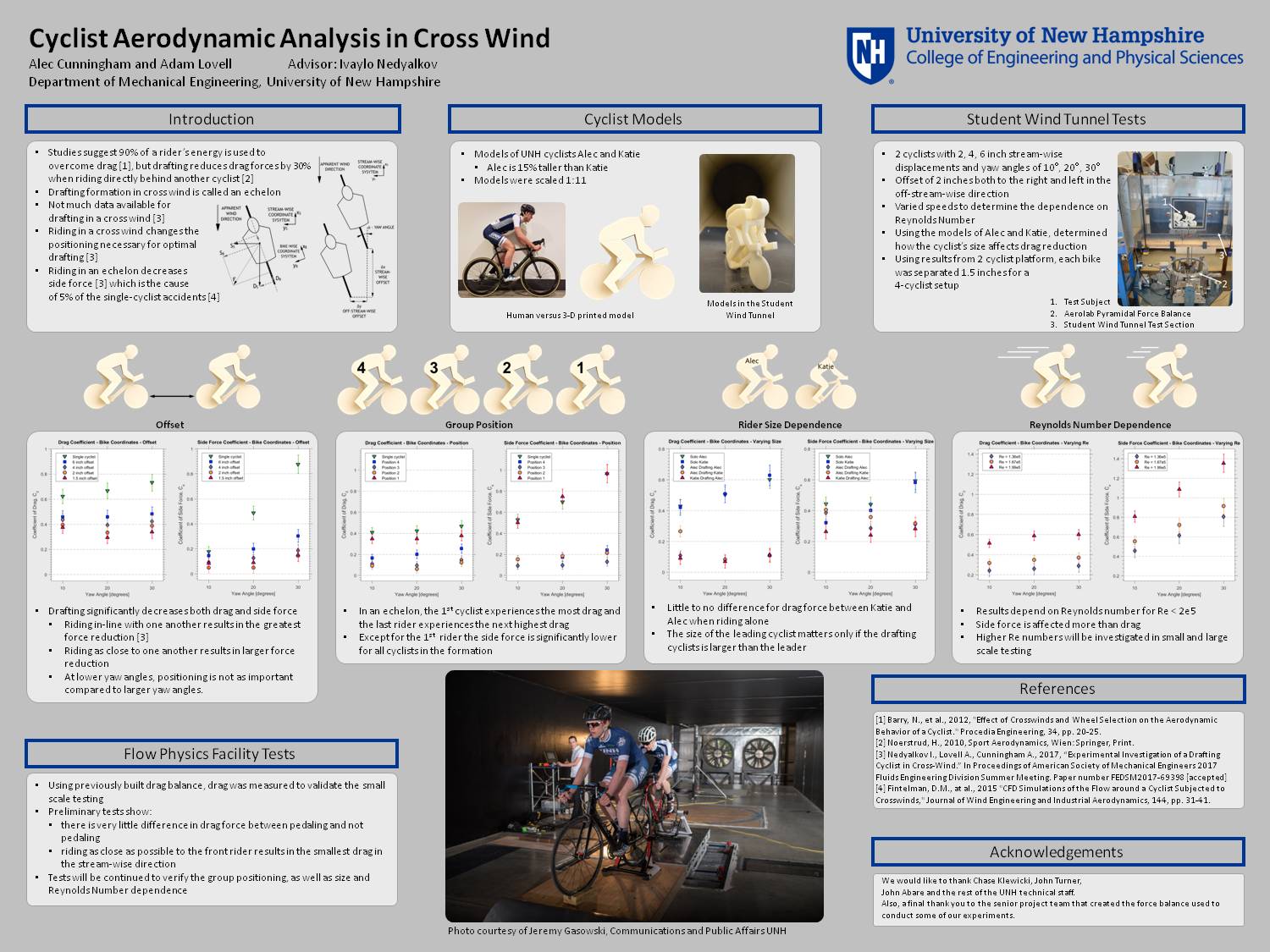 Cyclist Aerodynamic Analysis In Cross Wind by acunningham1