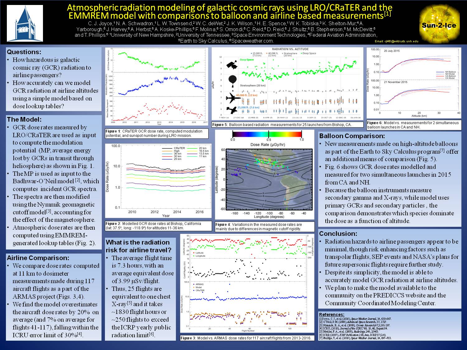 Atmospheric Radiation Modeling Of Galactic Cosmic Rays Using Lro/Crater And The Emmrem Model With Comparisons To Balloon And Airline Based Measurements by cjoyce