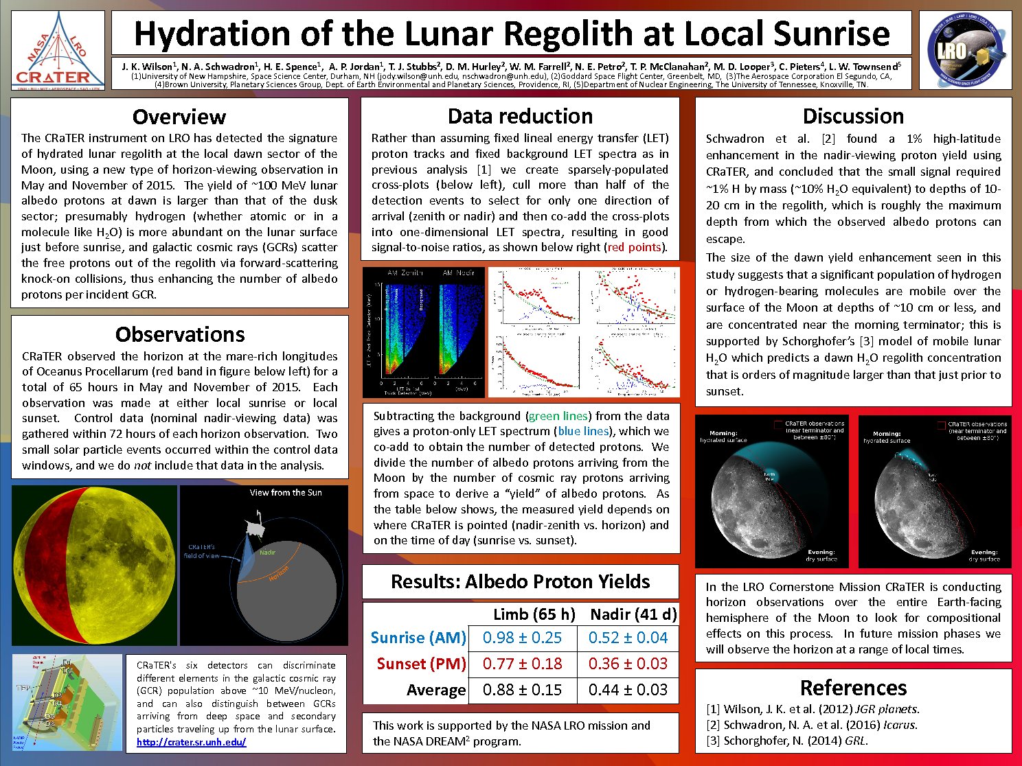 Hydration Of The Lunar Regolith At Local Sunrise by jkwilson