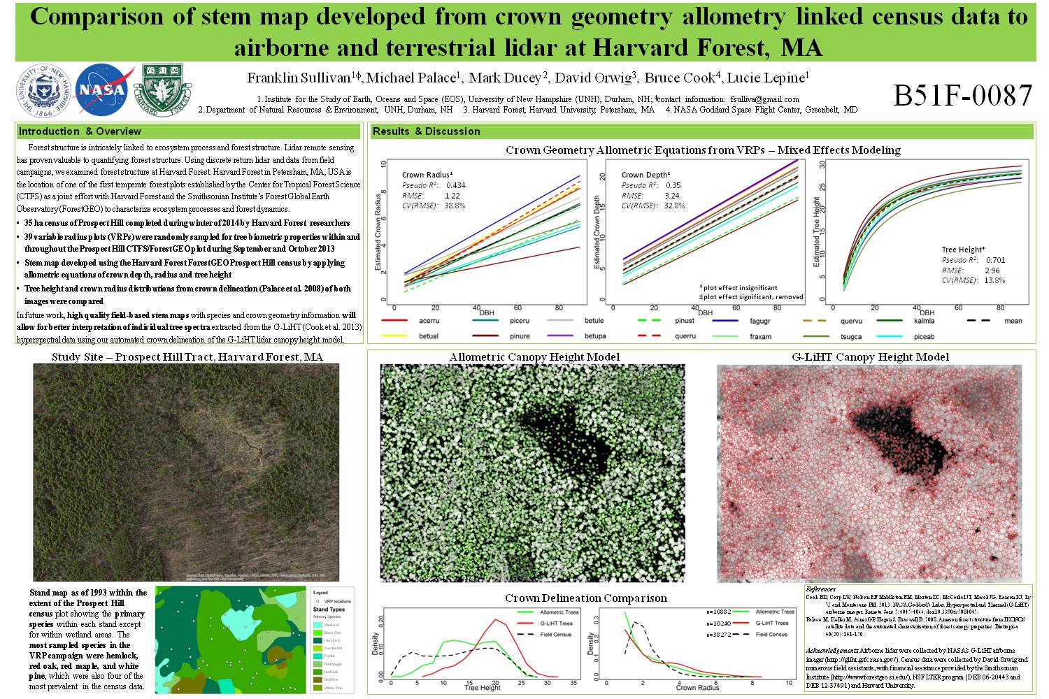 Comparison Of Stem Map Developed From Crown Geometry Allometry... by fsulliva