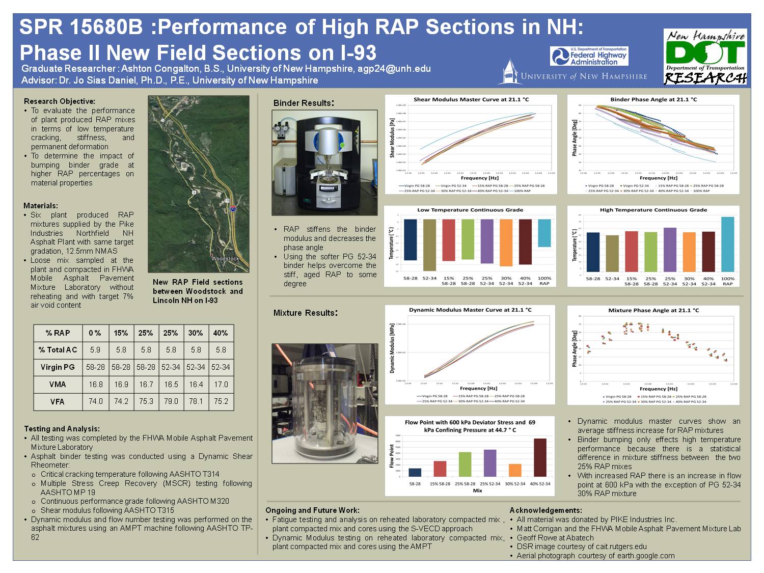 Nhdot Showcase Spr 15680b I93 Field Sections Poster by agp24