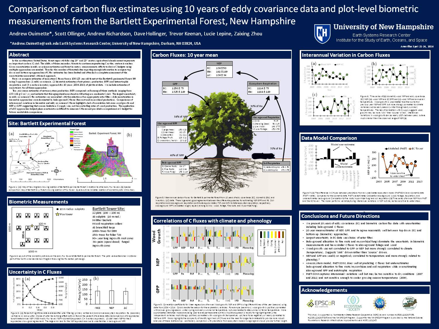 Comparison Of Carbon Flux Estimates Using 10 Years Of Eddy Covariance Data And Plot-Level Biometric Measurements From The Bartlett Experimental Forest, New Hampshire by aouimette