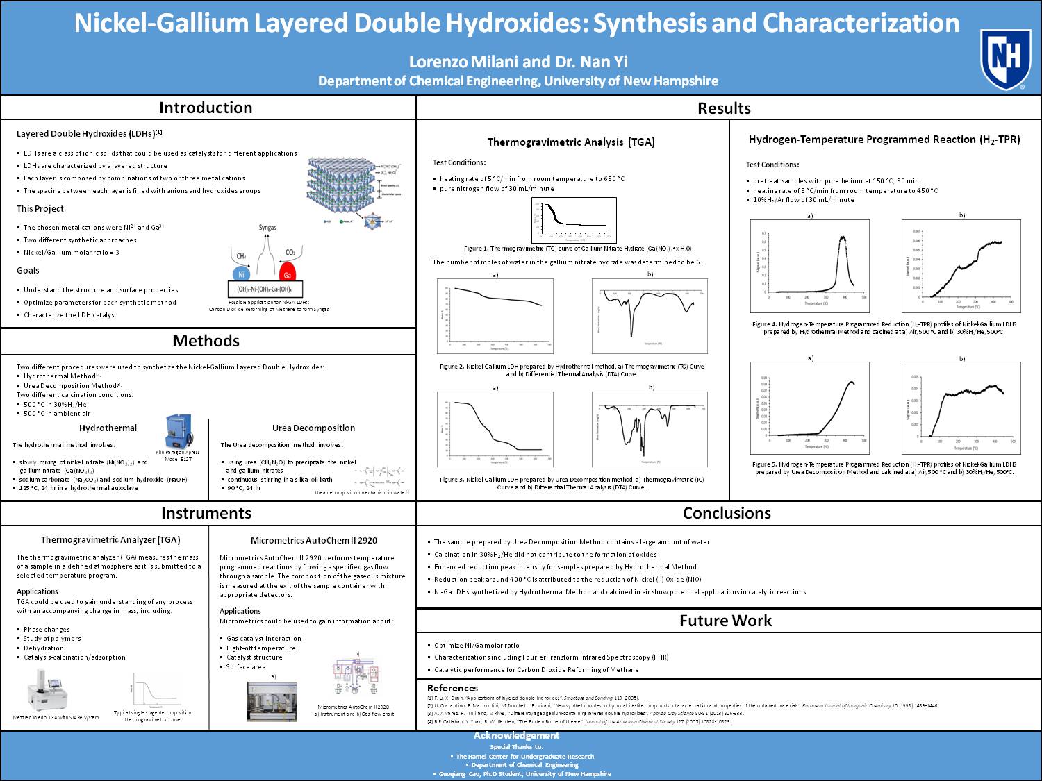Nickel-Gallium Layered Double Hydroxides: Synthesis And Characterization by lm2014